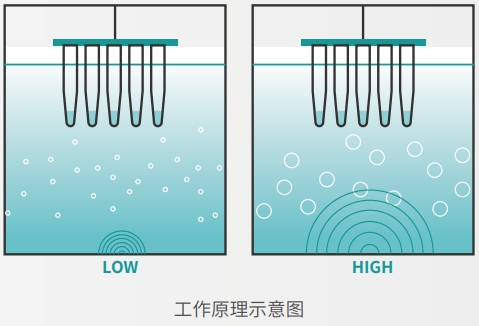 工作原理