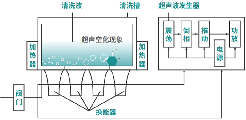 工作原理