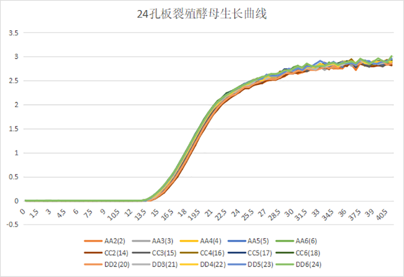 應用案例