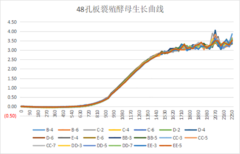 應用案例