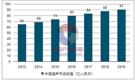 數據表格