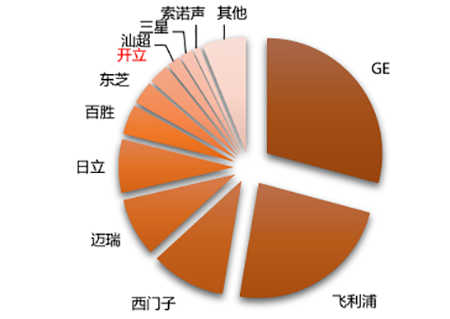 數據表格