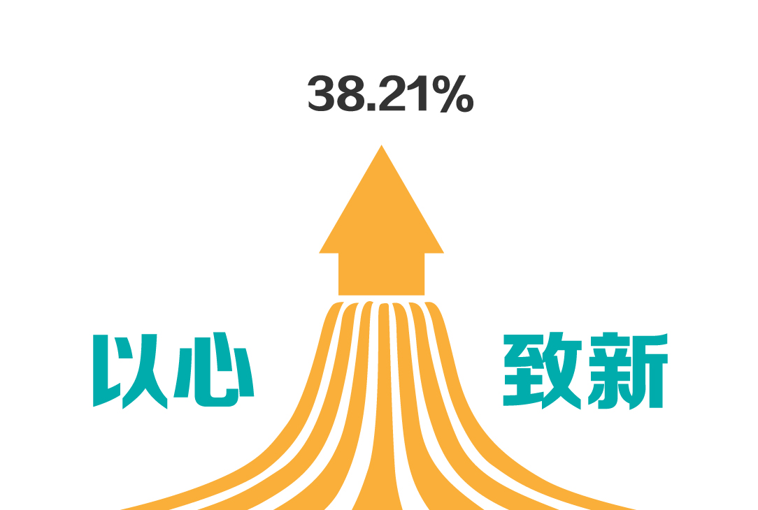 新芝生物發(fā)布2019年年報(bào)——凈利潤(rùn)同比增長(zhǎng)38.21%